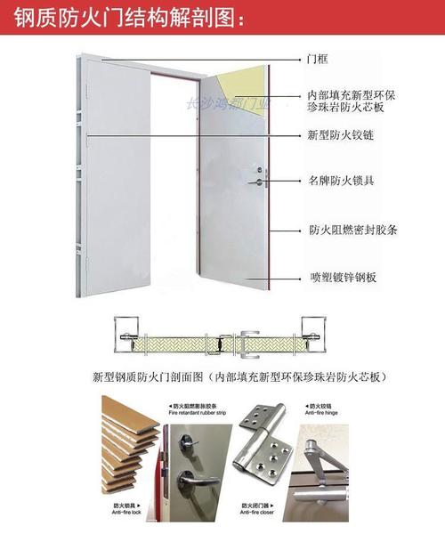 江西鸿都甲级单开防火门